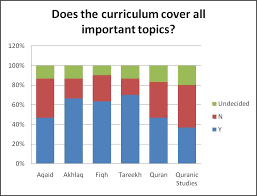 Curriculum Framework For Madrasah Education Exhibits Pdf