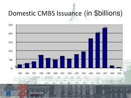 Lessons From Cmbs 1 0 The Wonder Years Moderator John