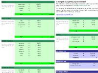 Best Free Budget Templates Spreadsheets Budgeting Software