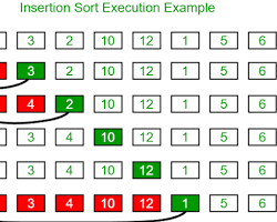 Image of Insertion Sort algorithm visualization