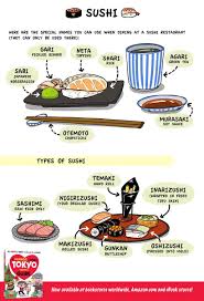 Foods eaten in japan also reflect the history of the cultural exchange between japan and other culture. Evacomics On Twitter Love Sushi Here Are Some Of The Special Names You Can Use At Any Sushi Restaurant In Japan And The Types Of Sushi Available Which Is Your Favorite Itadakimasu Https T Co Cbeiukhoye