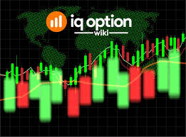 The Ultimate Guide For Trading Candles On Iq Option Iq