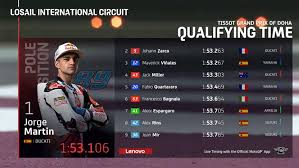 Hasil mengejutkan terjadi di babak kualifikasi motogp qatar 2021. Hasil Kualifikasi Motogp Doha 2021 Jorge Martin Terdepan Valentino Rossi Baris Belakang