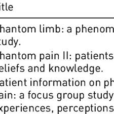 pdf perceptions of phantom limb pain