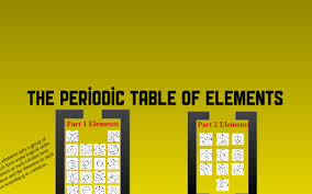 periodic table of elements lab activity