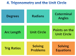 4 Trigonometry And The Unit Circle