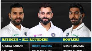 A pop up will open with all listed sites, select the option allow, for the respective site under the status head to allow the notification. Predicted Team India S Test Series Squad For Australia Tour 2020 21