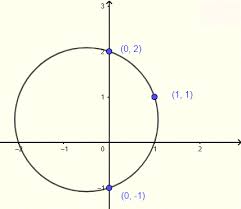 Find Equation Of A Circle From A Graph