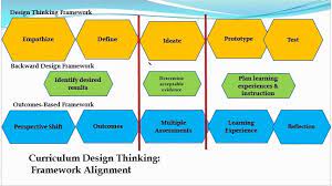 program quality review process