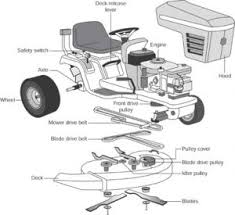 I used online manuals and parts diagrams to figure out which. Riding Lawn Mower Repair