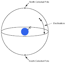 Introduction To Spherical Astronomy P 11