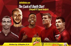Liverpool Fc Squad Analysis The Lack Of Depth Chart