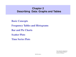 Ppt Chapter 2 Describing Data Graphs And Tables