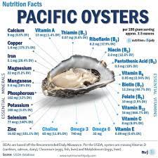 the nutrition facts of pacific oysters