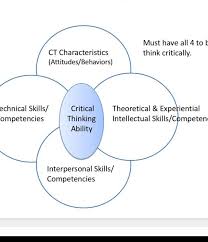Parts of Critical Thinking
