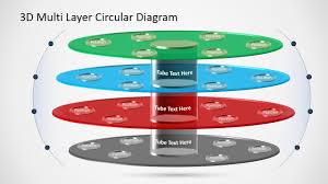 3d Multi Level Circular Diagram