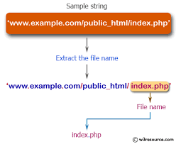 php string exercise extract the file