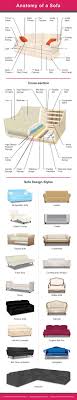 28 types of sofas comprehensive 2023