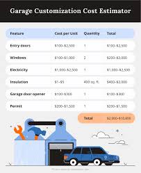 average cost to build a garage alan s