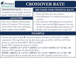 Crossover Rate Meaning Formula