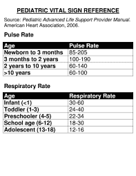 Pediatric Vital Signs Normal Ranges Chart Www