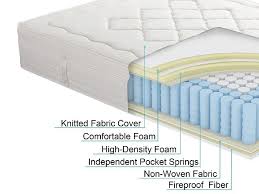 This size mattress may also be referred to as a standard double. for single active sleepers who like to sprawl out or couples who have a small bedroom, a. Noddy Double Size Mattress Pocket Springs Pillow Top On Sale Now Aus Owned