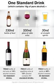 alcohol how much is bad for you