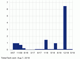 Ex Dividend Reminder Systemax One Gas And California Water