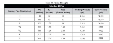 Schedule 40 Aluminum Pipe Dimensions Friv100games Co