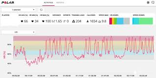 A Buyers Guide For Coaches For Team Heart Rate Monitoring