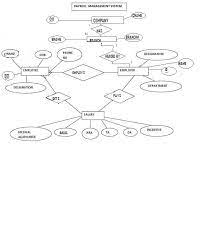 Salary Management System Er Diagram gambar png