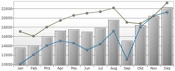 Databinding Multi Series Charts Kieners Blog
