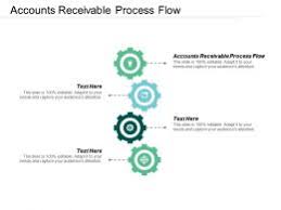 Accounts Receivable Process Flow Ppt Powerpoint Presentation