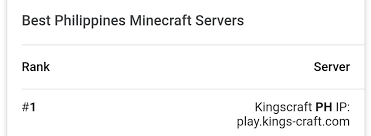 The best minecraft servers in philippines for multiplayer games. Kenechi Congratulations Kingscraft Network Ph For Being The No 1 Minecraft Server In The Philippines In Just 3 Months Facebook
