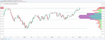 Chart View Crude Oil Futures Phillipcapital