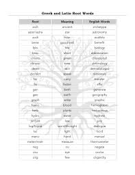 Greek And Latin Roots Prefixes Suffixes Handouts