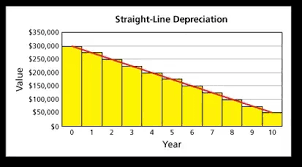 Straight Line Depreciation Calculator Clipart With A Transparent