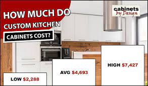 custom kitchen cabinets cost