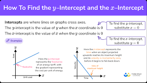 How To Find The Y Intercept And The X