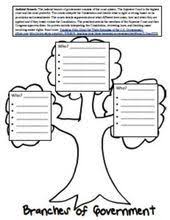 It's pretty cool how the system of checks and balances helps limit the power that any one branch can exercise! Image Result For 3 Branches Of Government Tree Template Government Lessons Social Studies Worksheets Teaching Government