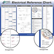15 Judicious Basic Electronic Formulas Chart