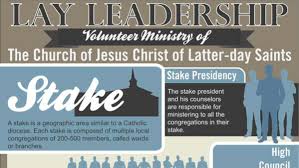 Lay Leadership Volunteer Ministry Of The Church