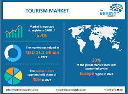 tourism market size share trend