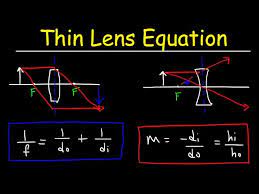 Thin Lens Equation Optics Converging
