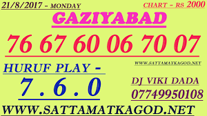 Gaziyabad Satta King Kings Game Lottery Games Winning