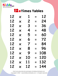 times tables worksheet kiddoworksheets
