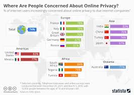Chart Where Are People Concerned About Online Privacy