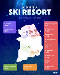 korea ski resort opening dates 2023