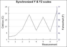 Jpgraph Most Powerful Php Driven Charts