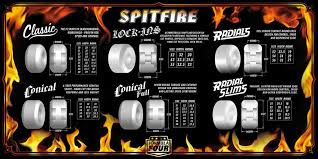 Everything You Need To Know About Spitfire Formula Four